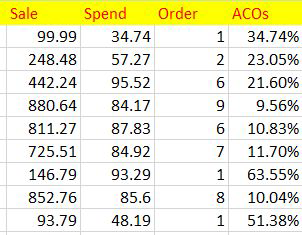 Ecommerce