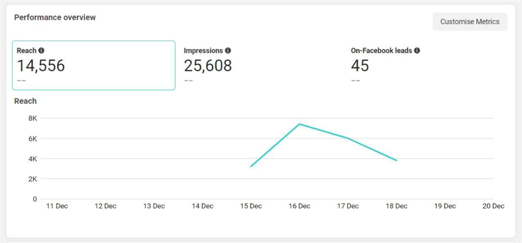 Social Media Marketing Content